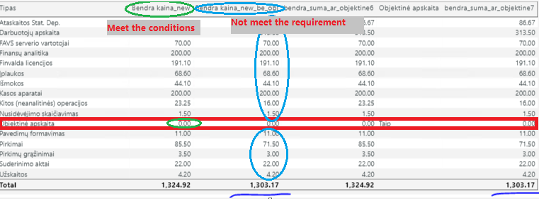 Incorrect calculation in Power BI - Microsoft Fabric Community