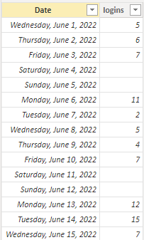 Solved: Include missing days in a line chart - Microsoft Fabric Community