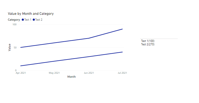How to create line monthly trend graph and display... - Microsoft ...