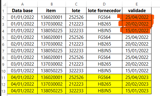 difference between dates in the same column - Microsoft Fabric Community
