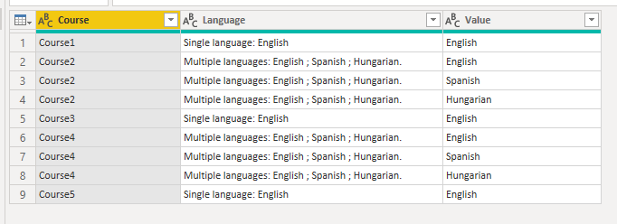 Solved: Language list visualization - Microsoft Fabric Community
