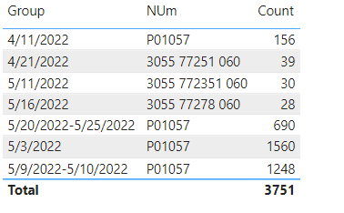 Solved: Group and sum, by date range - Microsoft Fabric Community
