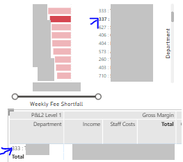 Visual Interaction issue on Composite Model - Microsoft Fabric Community