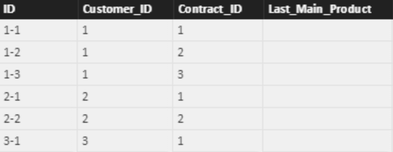 Solved: Return a value based upon the latest date from a r ...