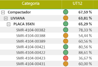 Problems in row totals - Microsoft Fabric Community