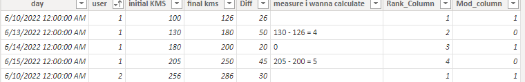 Solved: Subtract values from the previest row - Microsoft Fabric Community
