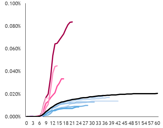 Solved: Plotting Curves by Group - Microsoft Fabric Community