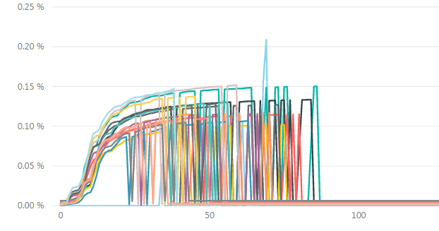 Solved: Plotting Curves by Group - Microsoft Fabric Community