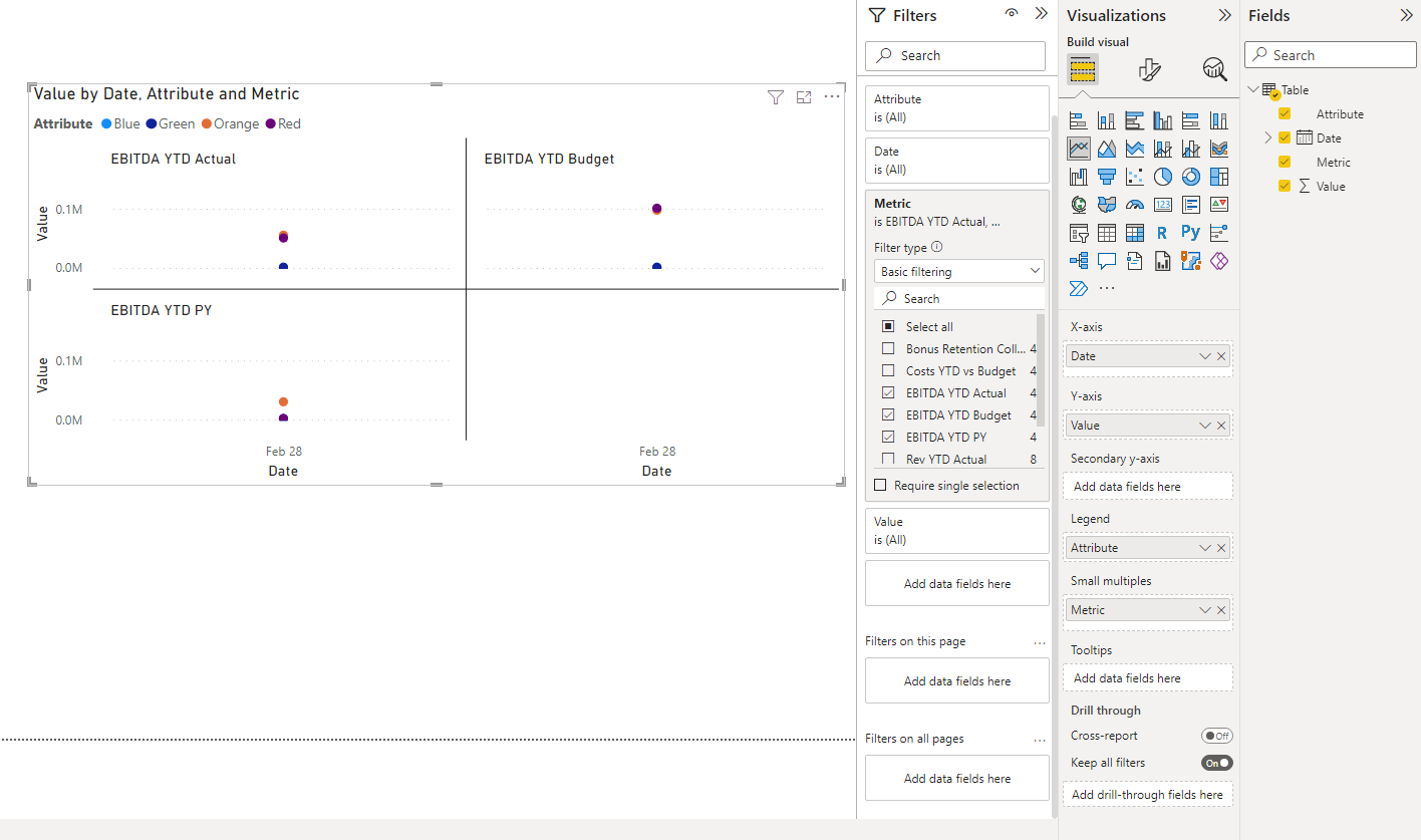 Transposing data for line chart? - Microsoft Fabric Community