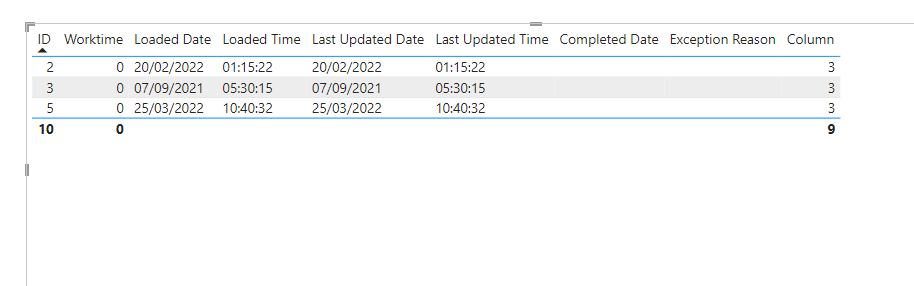 Solved: Count rows with 5 filters of various types - Microsoft Fabric ...