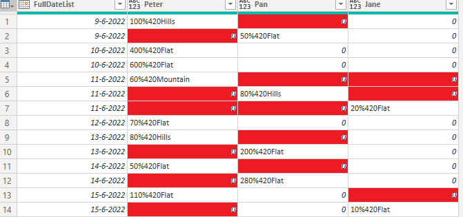 Solved: Change value if column already has a value on give ...