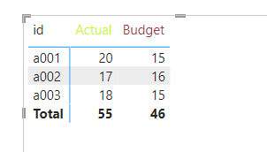 Solved: Title for chart with multiple colors - Microsoft Fabric Community