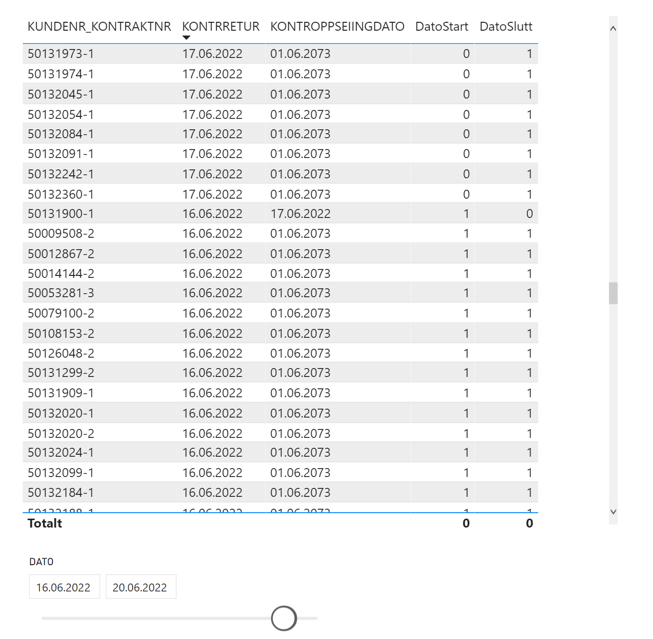 Solved: Total active contracts on two selected dates - Microsoft Fabric ...