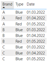 Solved: DAX - Show latest two column value by Date - Microsoft Fabric ...