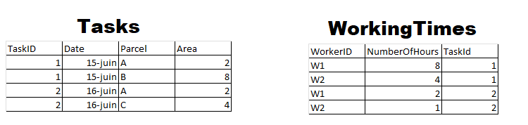Solved: Wrong value total in one table visual - Microsoft Fabric Community