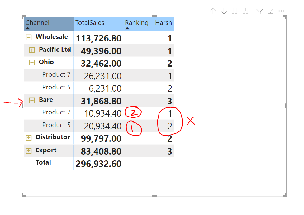 Solved: Raking for each hierarchy in Matrix - Microsoft Fabric Community
