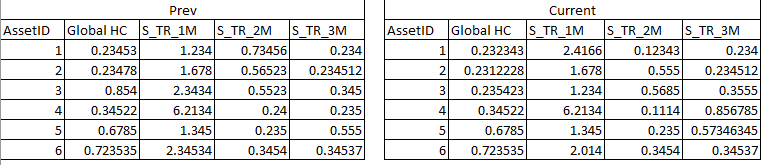 Solved: Create a matrix from 2 tables and do operations th ...