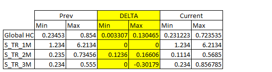 Solved: Create a matrix from 2 tables and do operations th ...