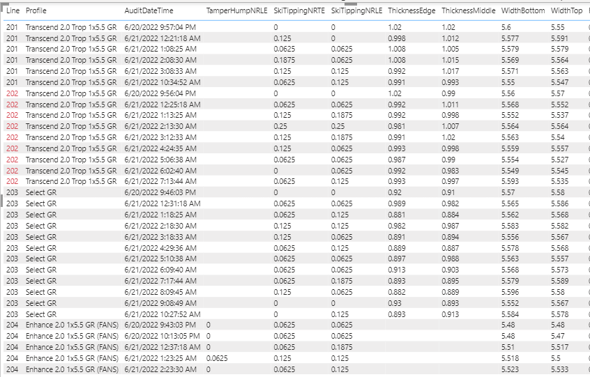 Conditional formatting for one column based on val... - Microsoft ...