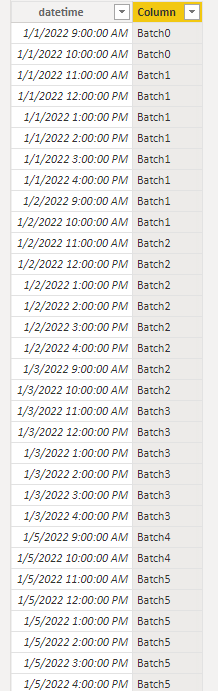 Solved: Grouping date and time - Microsoft Fabric Community