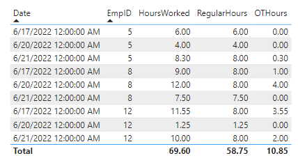 Solved: How to calculate working hours per day per employe ...