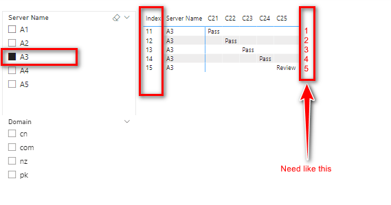 Dynamic Row count in a column - Microsoft Fabric Community