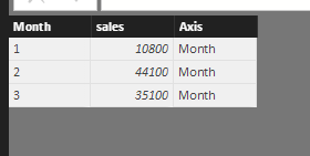 Month Wise Summary