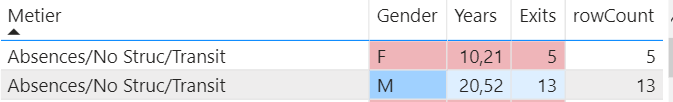 Count rows in specific context - Microsoft Fabric Community