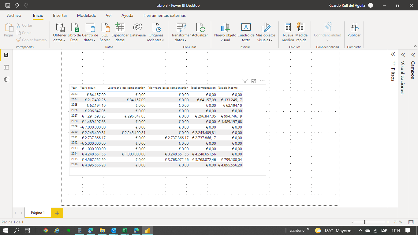 prior negative balances - Microsoft Fabric Community