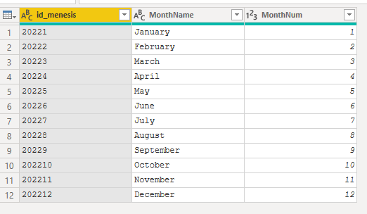 Solved: Month id to month name using power query - Microsoft Fabric ...