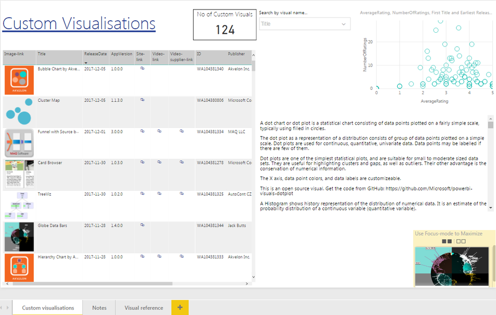 Custom viz. + video-links