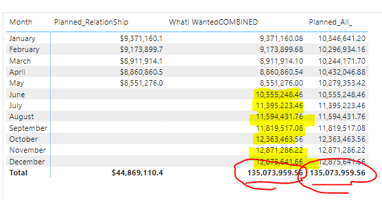 SUM BASED on DATE from 2 TABLES - Microsoft Fabric Community