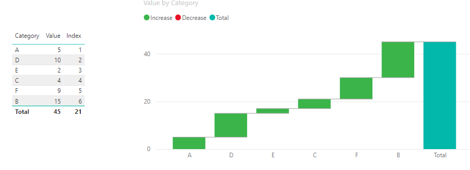 Solved: Custom order the breakdown column in the waterfall ...