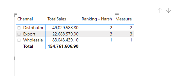Solved: Raking for each hierarchy in Matrix - Microsoft Fabric Community