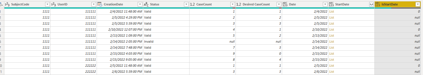 Count each occurence based on a timeframe - Microsoft Fabric Community