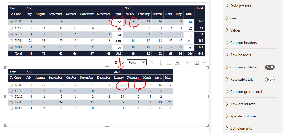Matrix without Row Totals shows wrong values - Microsoft Fabric Community