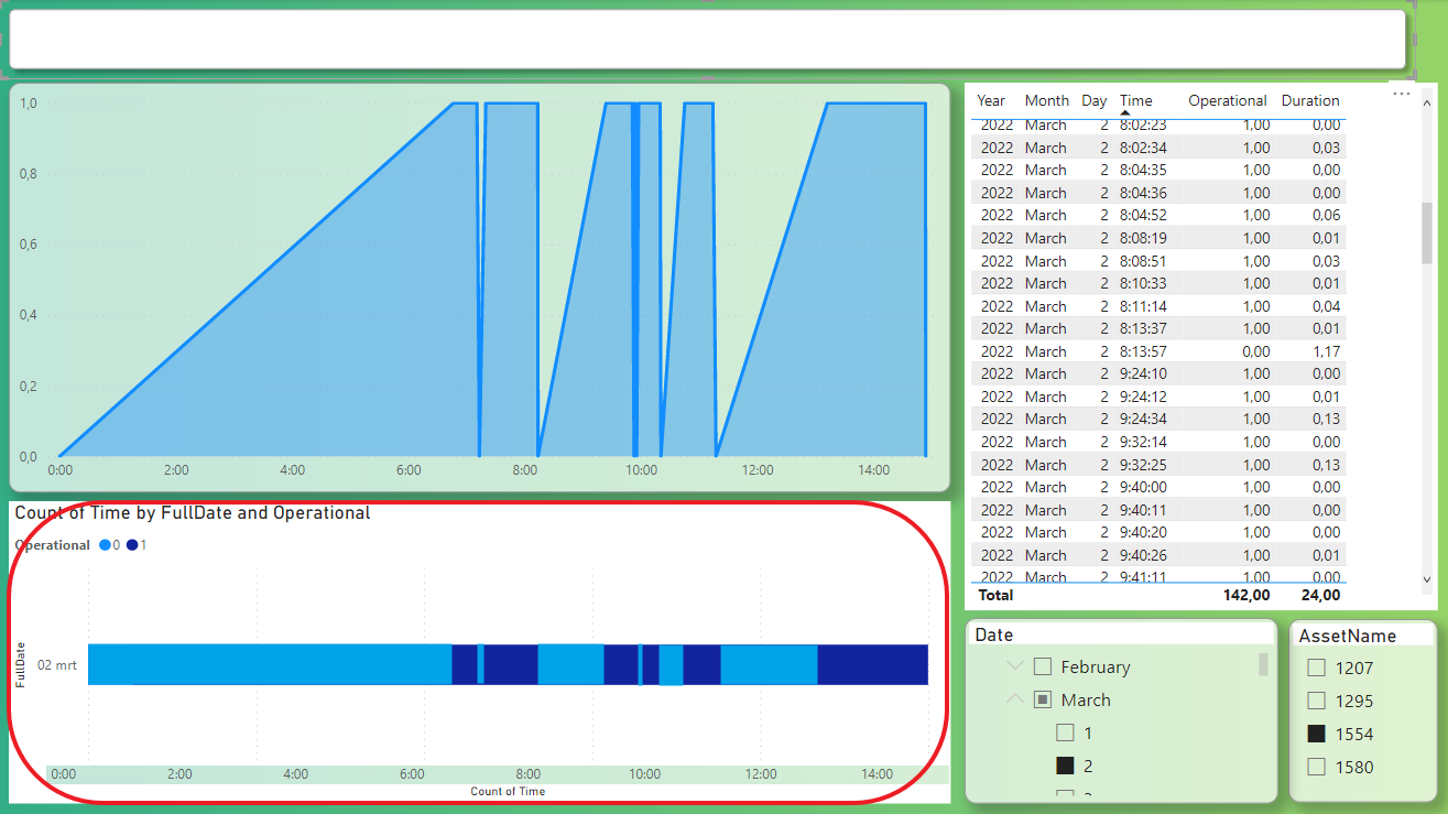 Solved: How to visualize asset operating or not based on b ...