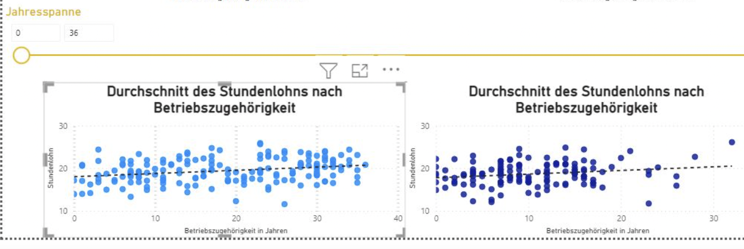 Axes settings - Microsoft Fabric Community