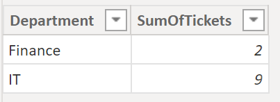 Solved: Summarize data into new table - Microsoft Fabric Community