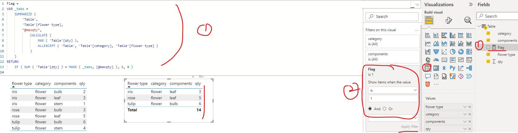 Solved: displaying only the highest values - Microsoft Fabric Community