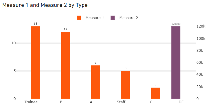 How to create this chart - Microsoft Fabric Community