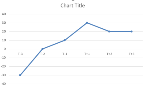 Solved: Line chart from multiple parameters - Microsoft Fabric Community