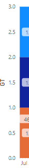 Solved: 100% Stacked Column and line chart - Microsoft Fabric Community