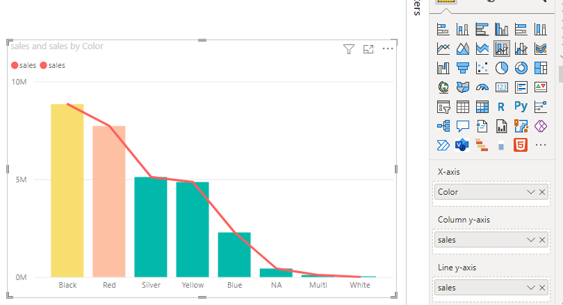 Alternate for line and stacked column chart - Microsoft Fabric Community