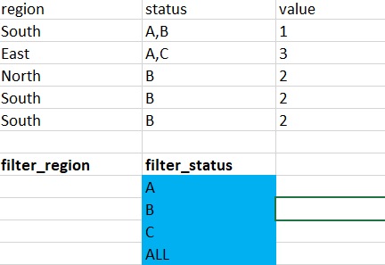 Solved: filter problem - Microsoft Fabric Community