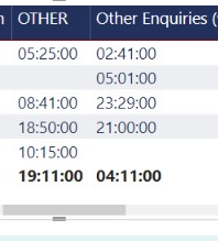 Total in matrix table not adding up the correct am... - Microsoft ...