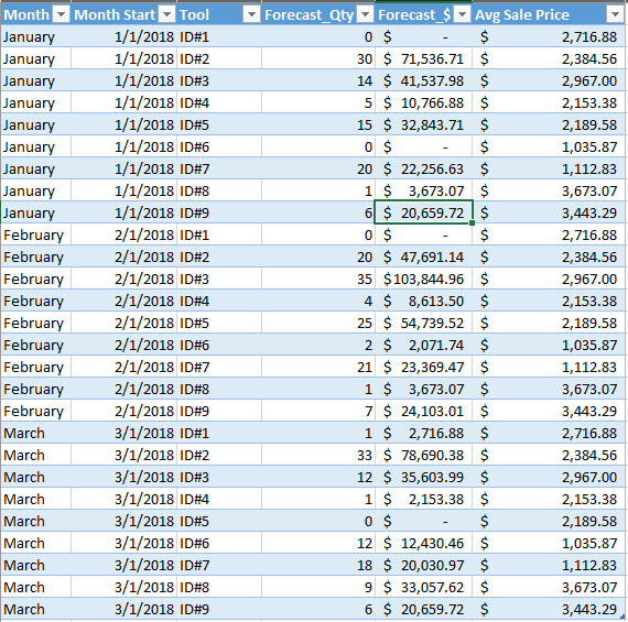 Solved: Filtered sum by Month and ID - Microsoft Fabric Community