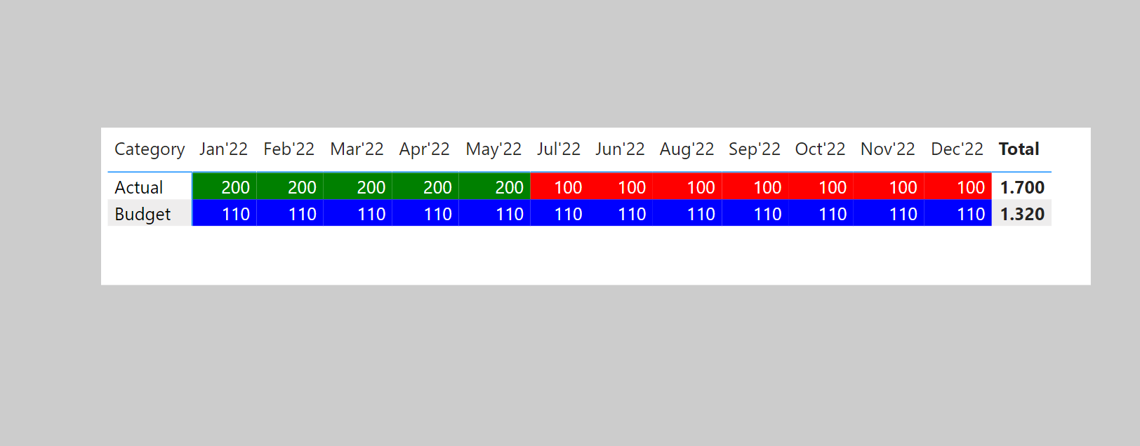 Solved: Color formatting - Microsoft Fabric Community