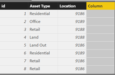 Table where  column is needed