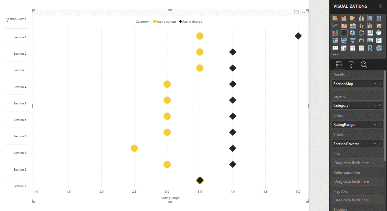 Solved: How to achieve this Tableau visual in Power BI? - Microsoft ...